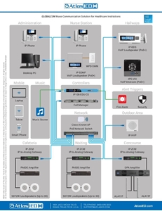 GLOBALCOM Healthcare Institutions System Example GLOBALCOM Healthcare Institutions System Example