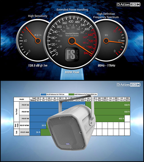 Exceeds performance needs